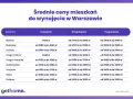 Ile kosztuje nocleg w Warszawie? Ceny, porady i jak zaoszczędzić.