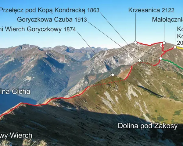 Czerwone Wierchy: Wysokości szczytów, trasy i porady Pawła Jaworskiego