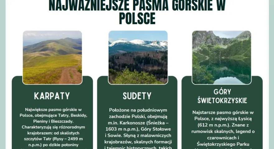 Karpaty, Sudety i Góry Świętokrzyskie – jakie są góry w Polsce? Zobacz krajobrazy i poznaj charakterystykę pasm.