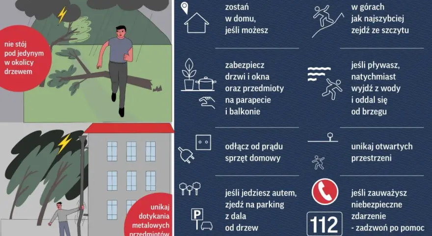 Grafika pokazuje, jak zachować się podczas burzy. W górach zejdź ze szczytu, unikaj drzew i metalowych przedmiotów. Zabezpiecz dom i odłącz sprzęt od prądu.