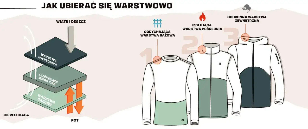 ubiór na cebulkę w góry schemat