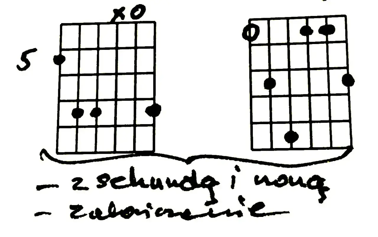 diagramy chwytów gitarowych G C D